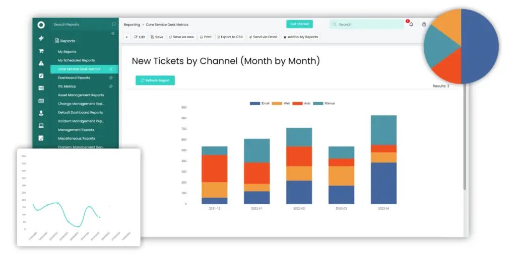 ticket ITSM management ITSM IT service SCM consulting
